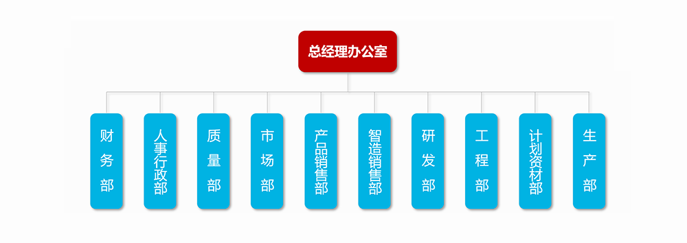 公司架構(圖1)