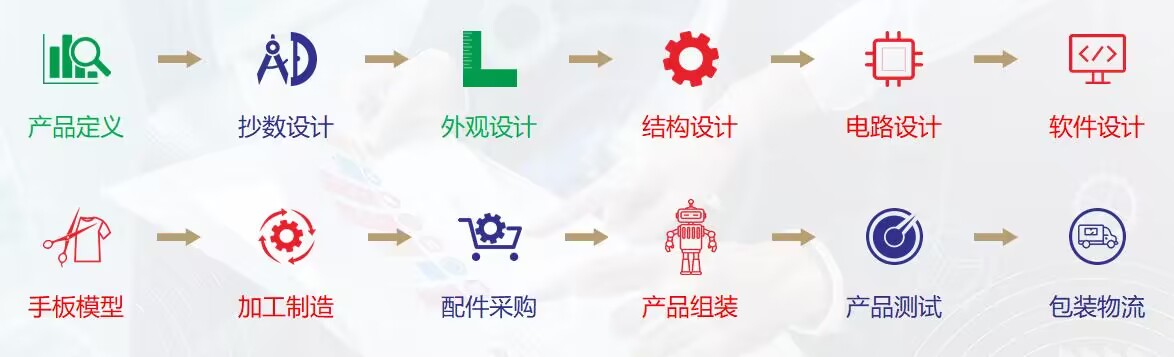 喜訊!諾鉑通過“深圳市專精特新中小企業”認定(圖4) 喜訊!諾鉑通過“深圳市專精特新中小企業”認定(圖4)
